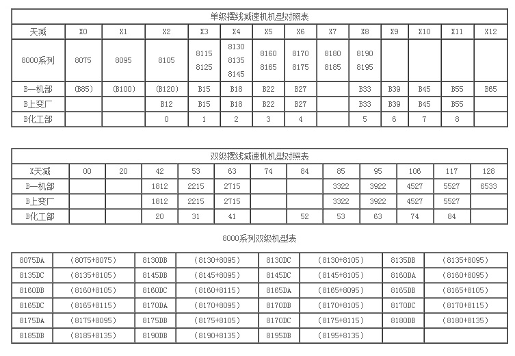 x系列行星摆线针轮减速机型号对照表